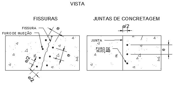 aplicação da injeção de resina de gel acrílico