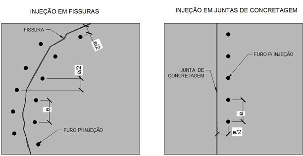 injeção de resina epóxi