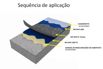 aplicação do reforço com fibra de carbono